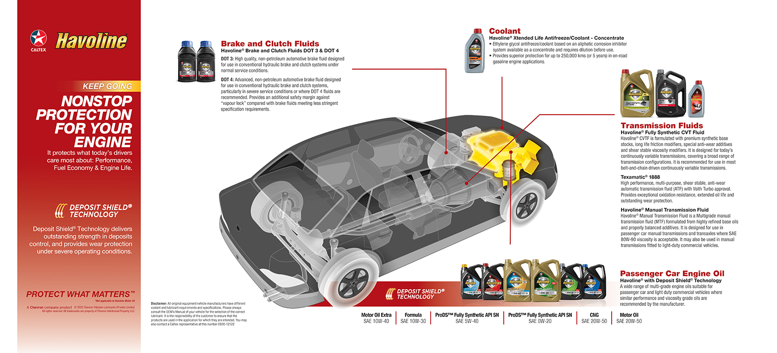 Havoline Oil Automotive Lubricants Car Oil Pakistan